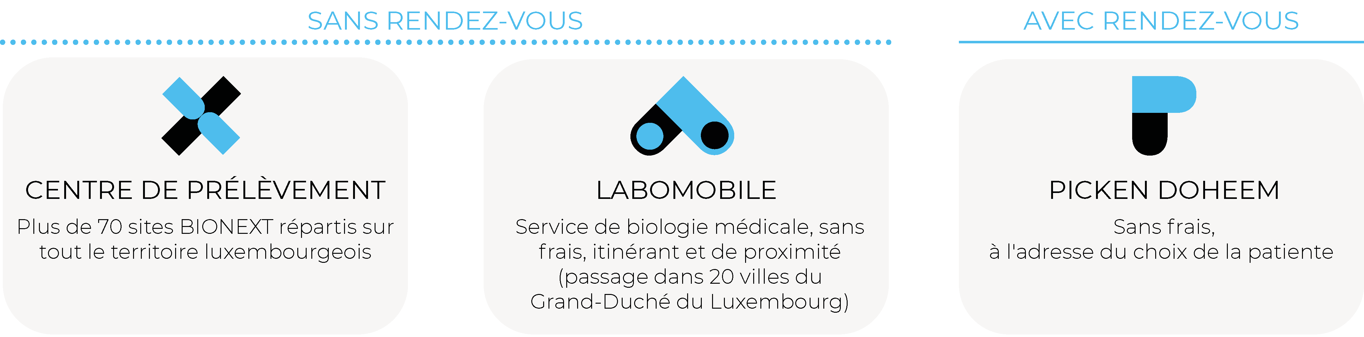Prélèvement endotest